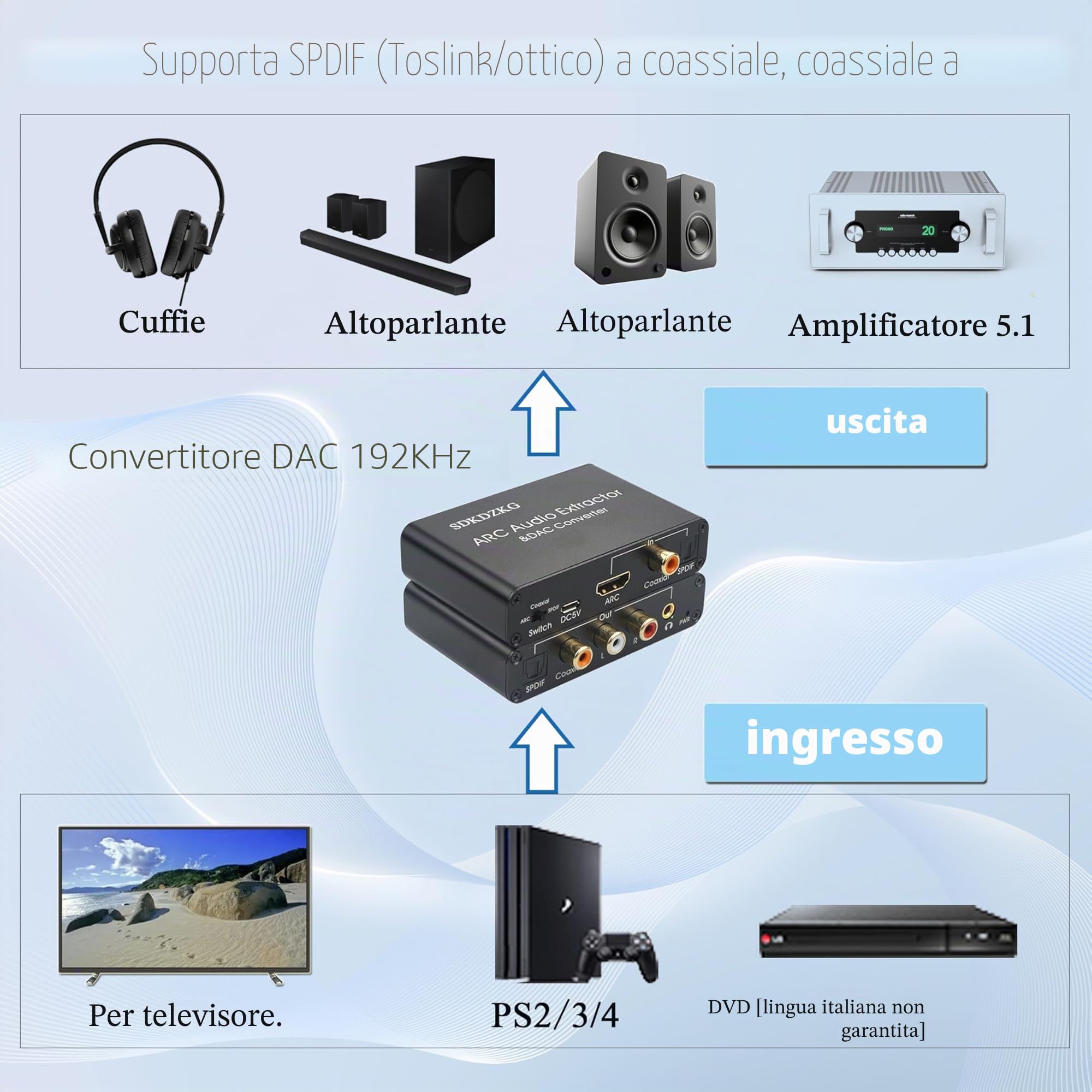 Transduttore DAC HDMI ARC, estrattore audio HDMI/SPDIF ottico Toslink a RCA 3,5 mm Jack L/R, adapter audio per amplificatore HDTV