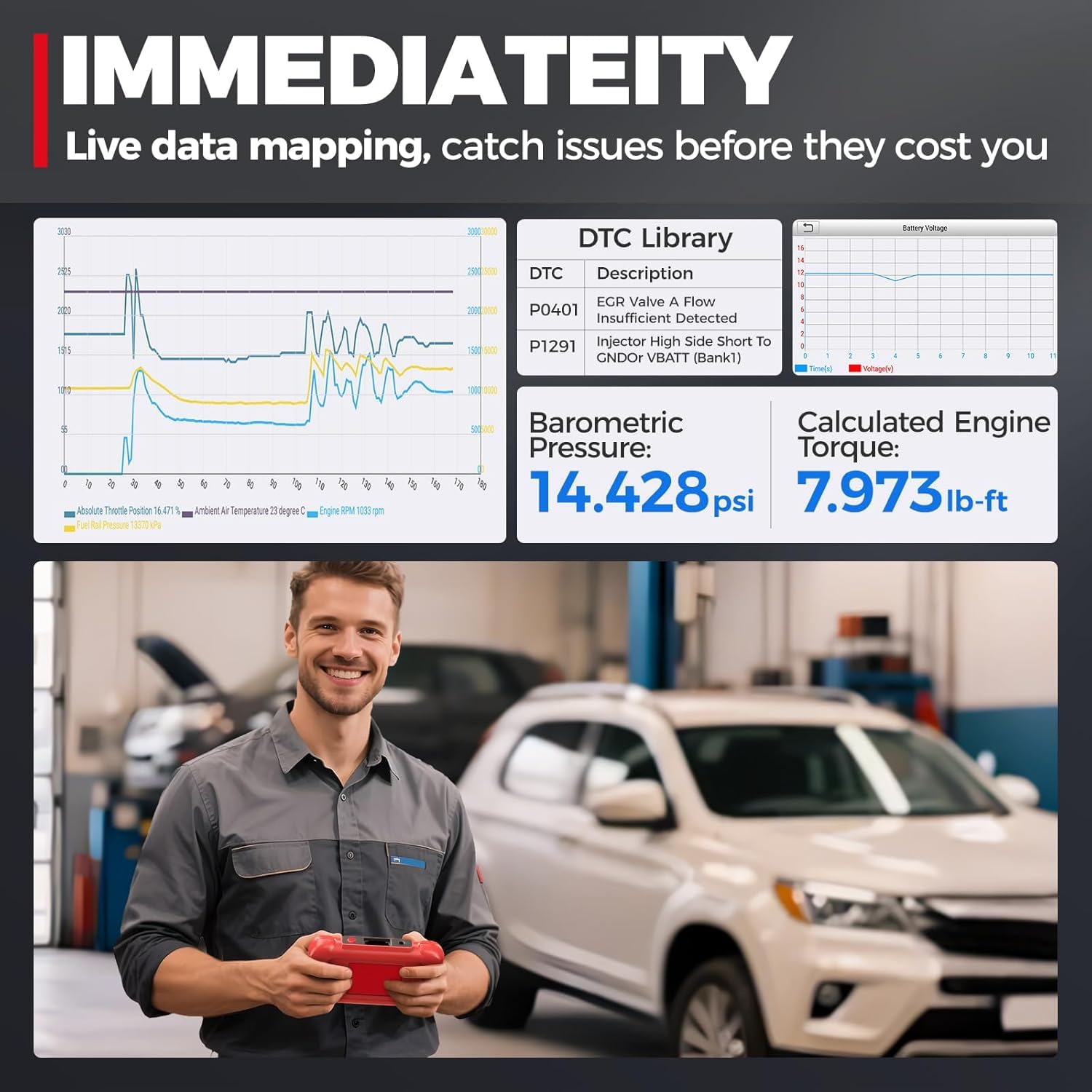 Launch CRP123I V2.0 OBD2 Diagnosegerät Auto, Auslesegerät Auto Check Engine/ABS/SRS/Getriebe Auto Diagnosegerät, Lebenslanges Kostenloses Update, Öl/Bremse/DPF/SAS/BMS/Drosselklappe Rese