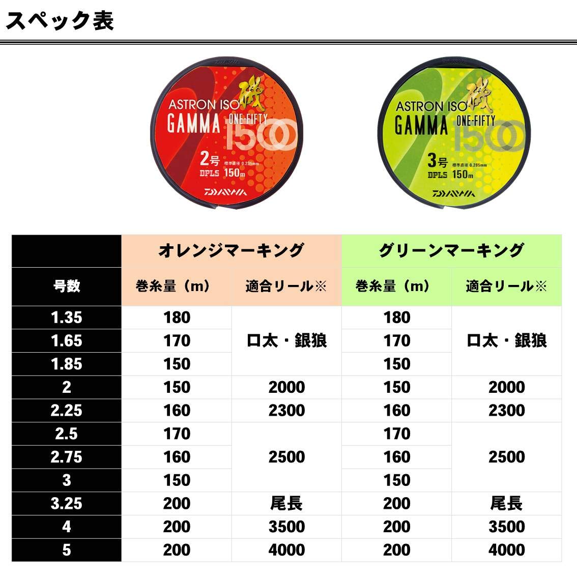 Amazon.co.jp: ダイワ(Daiwa) ナイロンライン アストロン磯ガンマ 1500