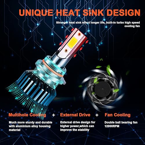 Miniatura 5 de SHENKENUO Compatible con bombillas LED halógenas de repuesto SILVERADO 1500 2500 3500 HD (2003-2006) 9005+9006 + bombillas LED antiniebla 9145,