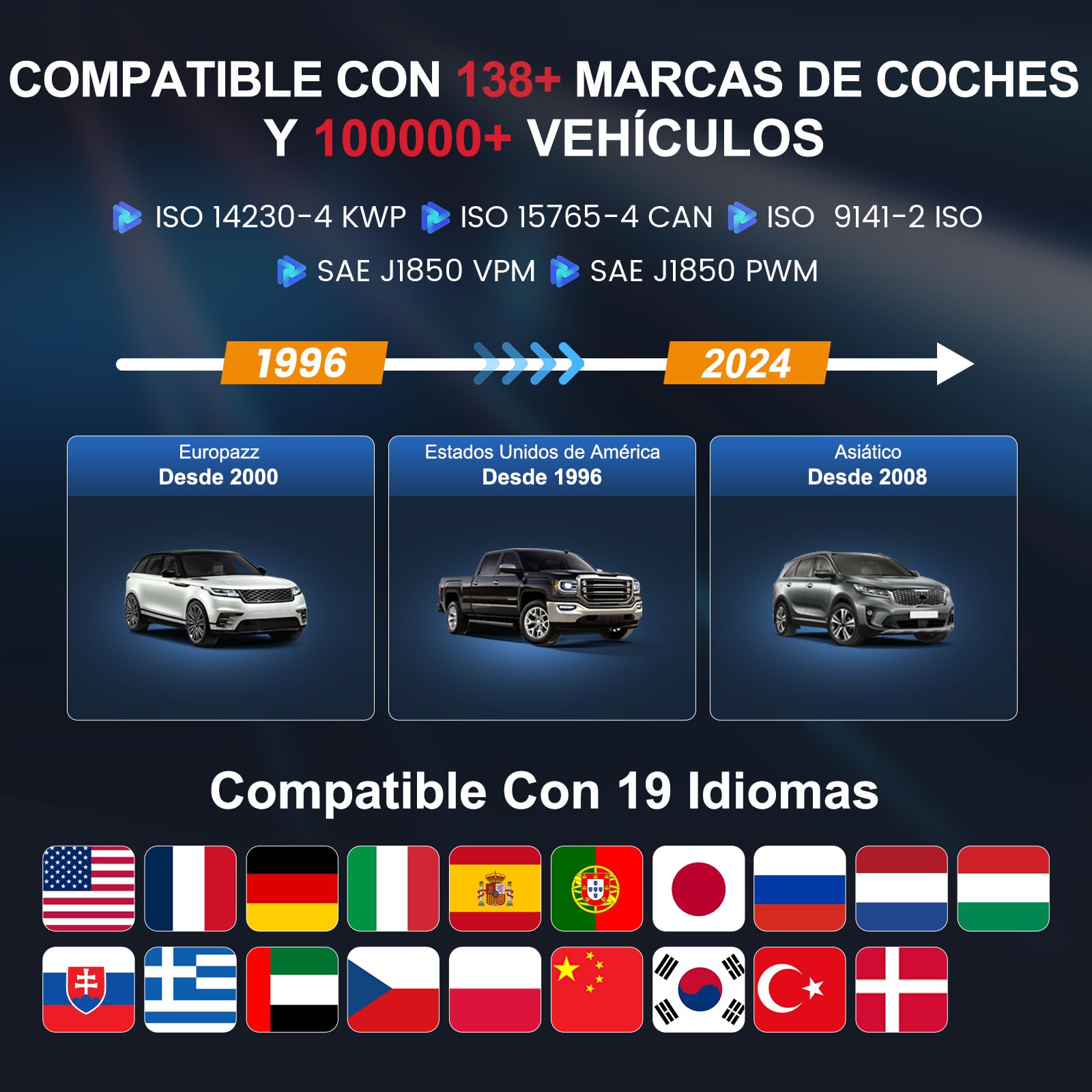 mucar OBD2 Diagnóstico, CS4 Diagnosis Coche Multimarca con 4 Sistemas (ABS/SRS/ECM/TCM) Y 5 Funciones de Reinicio (Reinicio de Aceite/EPB/SAS/TPMS/ETS), OBD2 Diagnosis para Actualización Gratuita