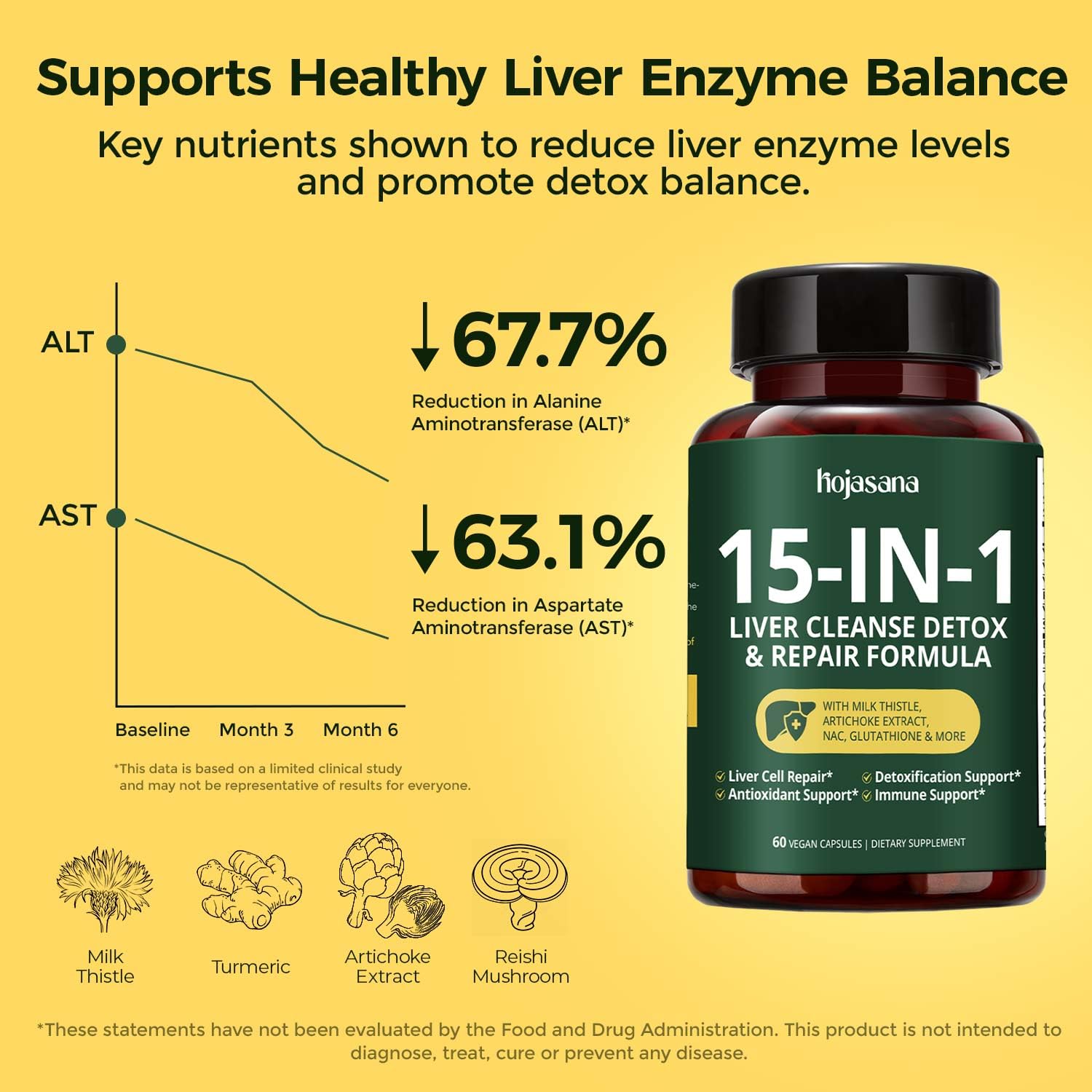 Liver Cleanse Detox & Repair Milk Thistle 80% Silymarin 60 Caps — Amazon image 5