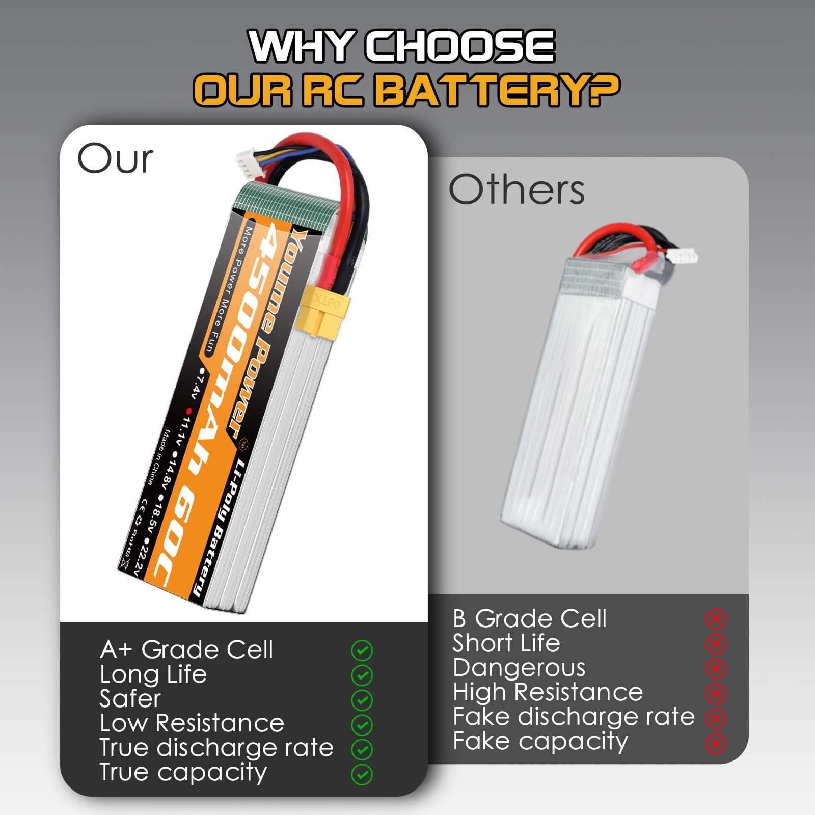 Youme 11,1 V LiPo Batterie, 3S RC Lipo Batterien 4500mAh 60C mit XT60 Stecker für RC Auto/LKW, Buggy, Boot, Heli und Drohne (2 Packungen)