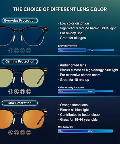 Miniatura 6 de ANYLUV Gafas de luz azul para hombre, antifatiga ocular, para computadora, juegos, bloqueo de luz azul, bloqueador de lentes para mujeres UV400