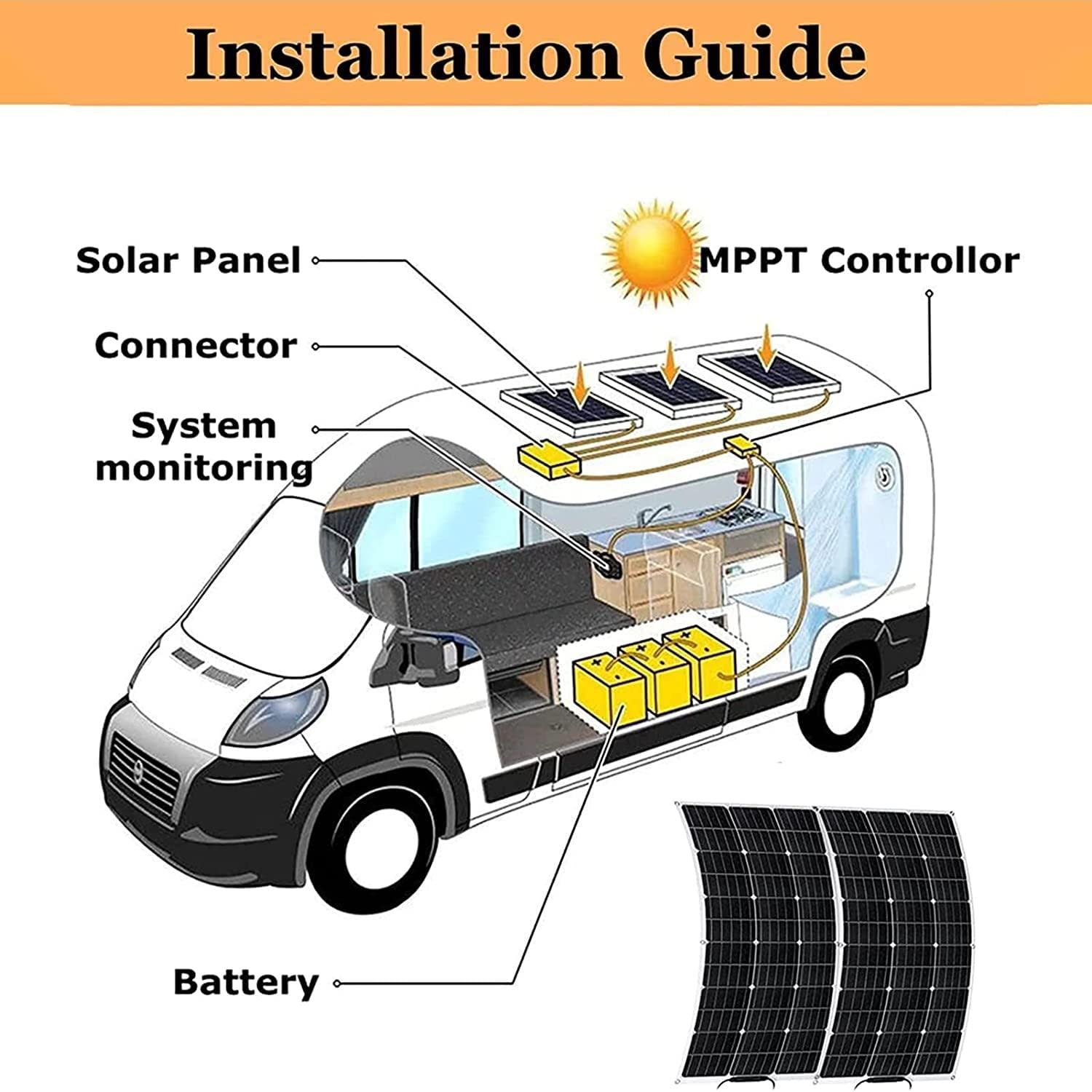 Pannelli solari, Moduli solari Flessibili, Moduli solari monocristallini per casa, Campeggio, Auto, Case mobili, Barche (600w)