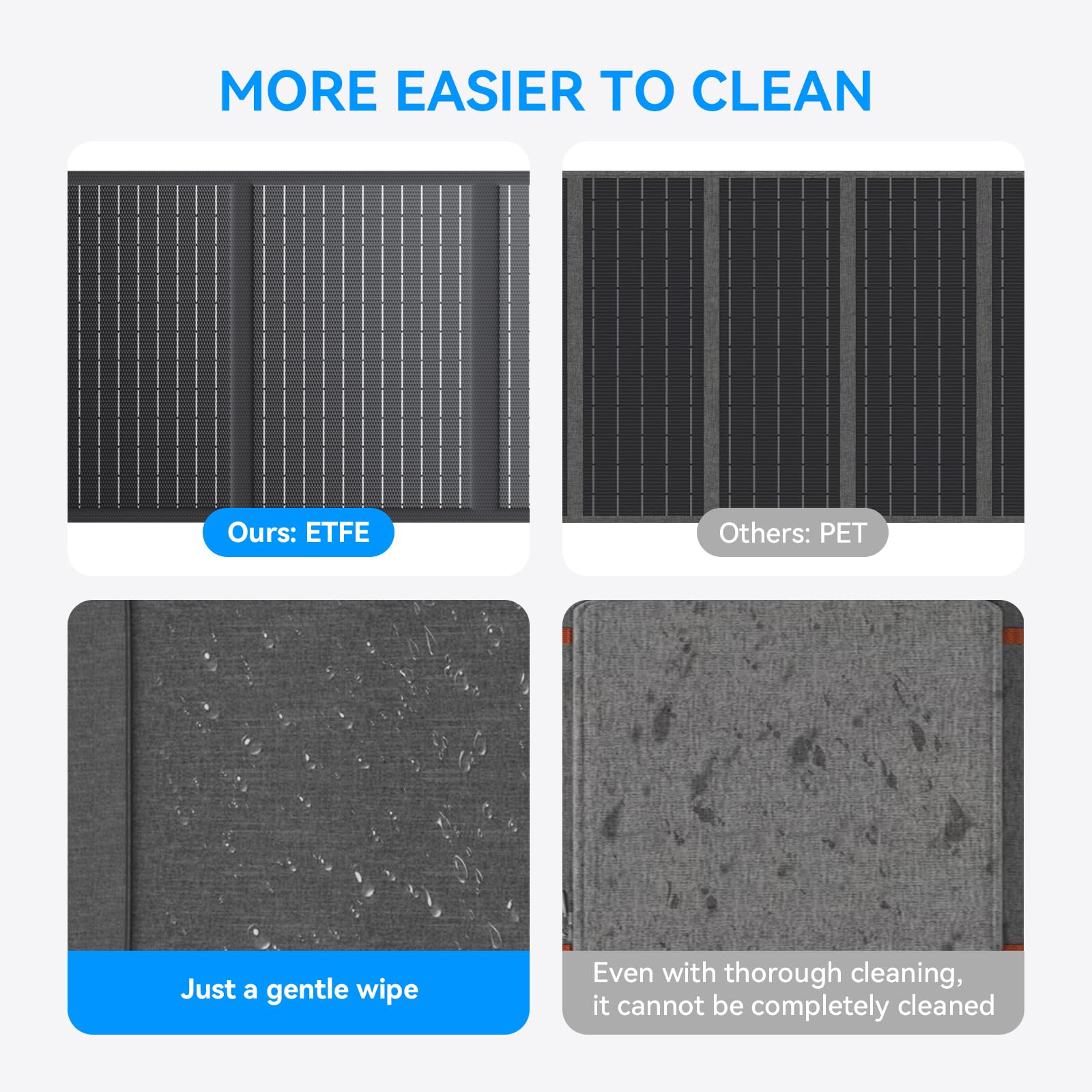Ecosonique 30w Placas Solares Portatiles Etfe Cargador Solar De Alta Eficiencia 23,5% Con USB-C PD De 18 W Y Carga Rápida Qc3.0, Protección De Seguridad Inteligente Para Móvil Power Bank Y Camping