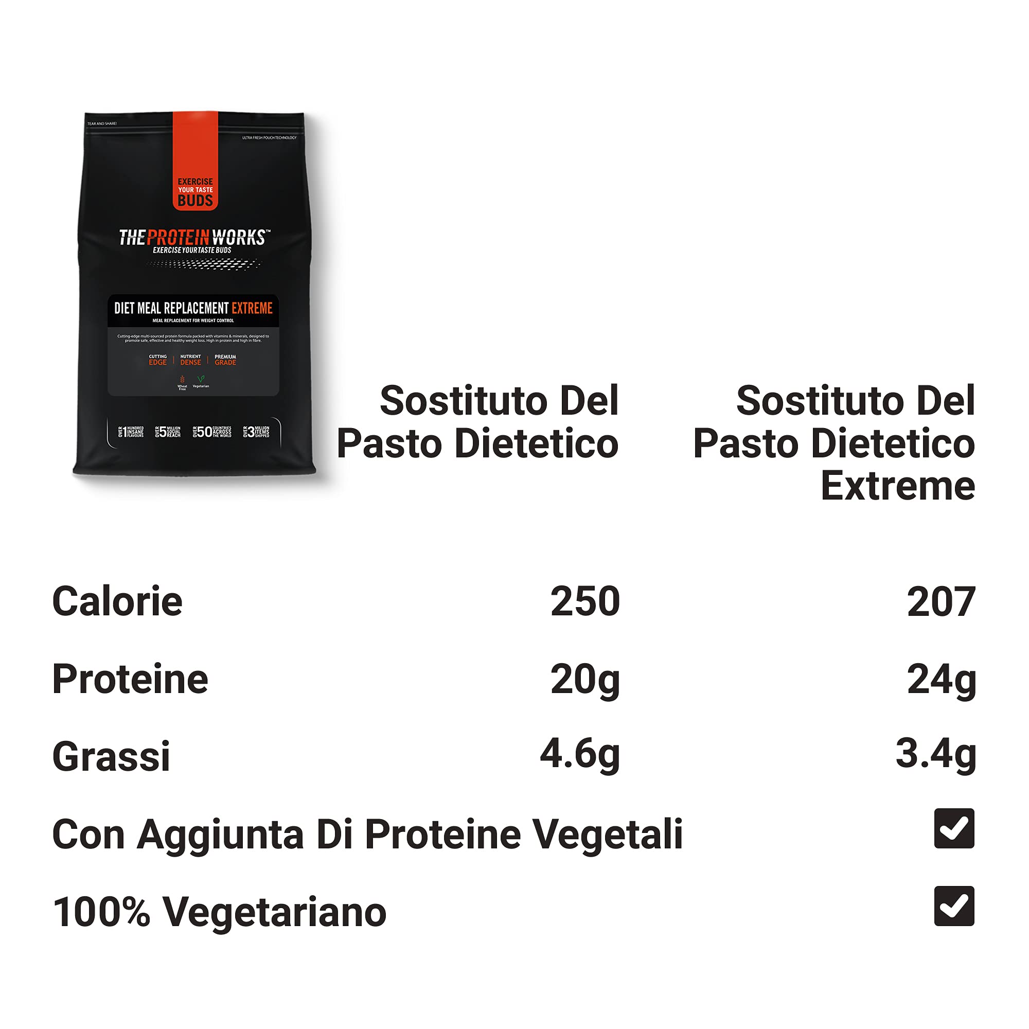 Protein Works - Sostituto Del Pasto Dietetico Extreme | Supporta la Perdita di Peso | Sazietà di Lunga Durata | Alto Contenuto di Proteine | 14 Pasti | Crema Alla Vaniglia | 1kg