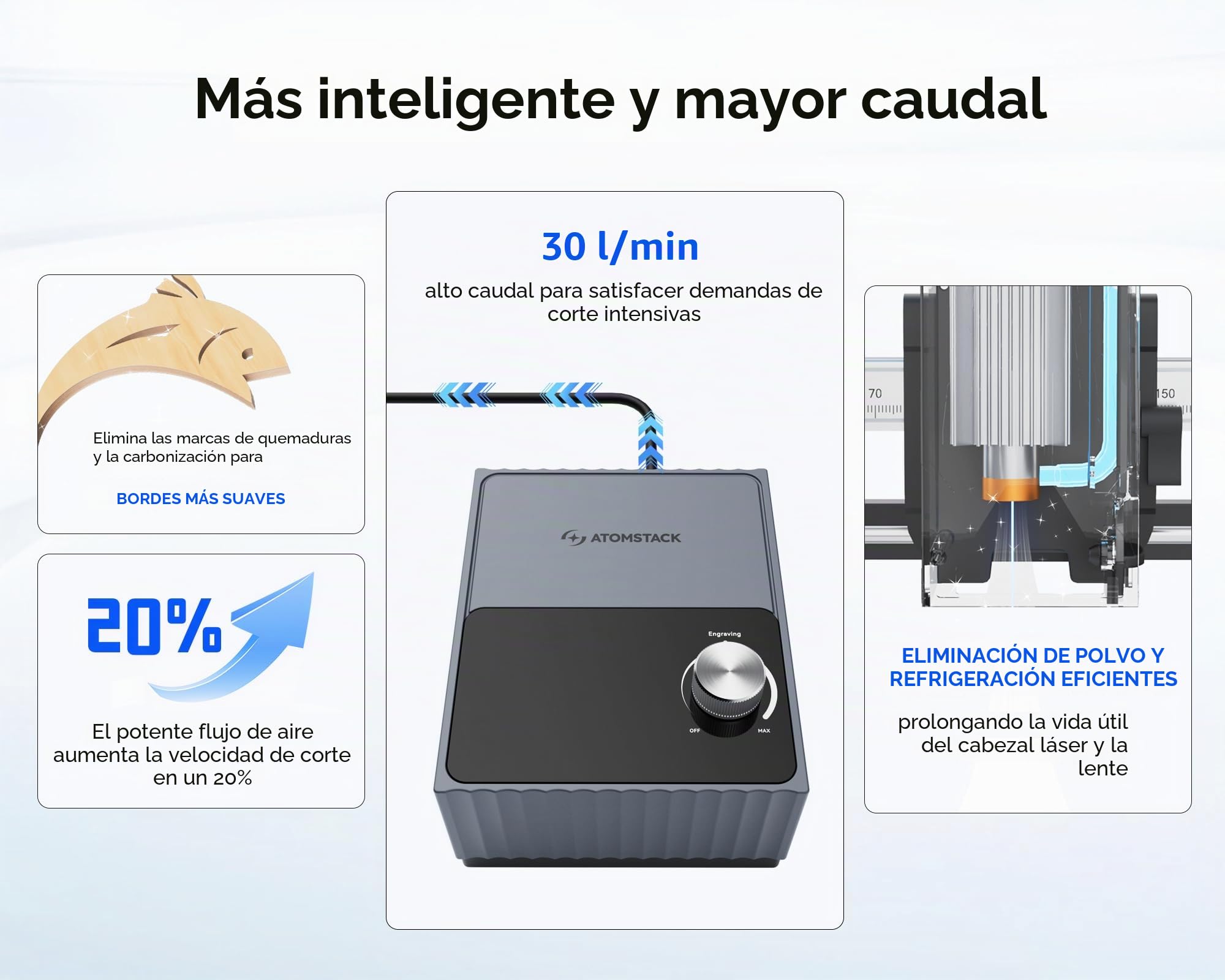 Atomstack F40 Asistencia de Aire Sistema, 30 L/min, Elimina Humo y Polvo Para Optimizar el Corte. Compatible Con Swift 7 W y 12 W Máquinas de Grabado Láser