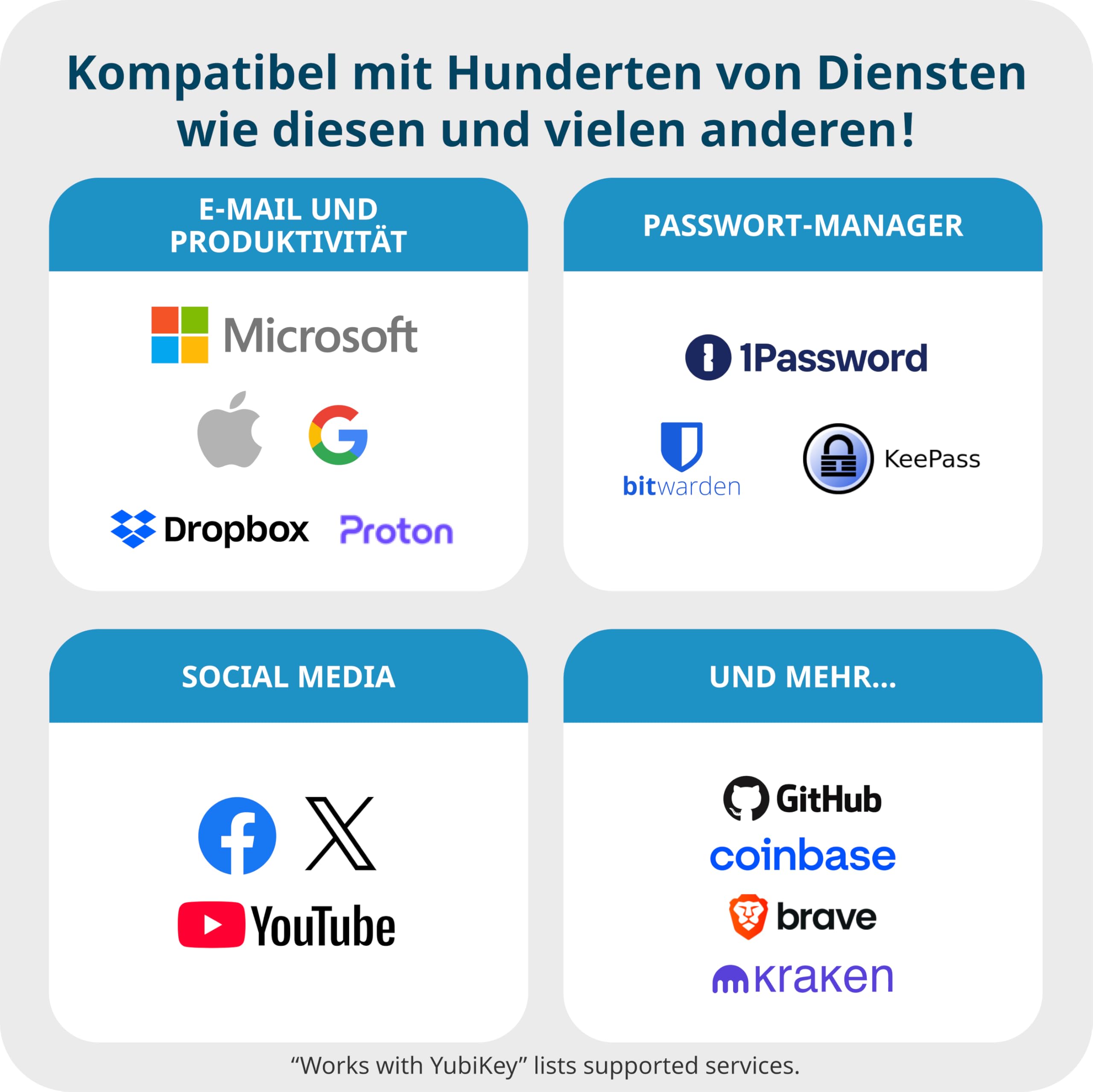 Yubico YubiKey C Bio FIDO Edition