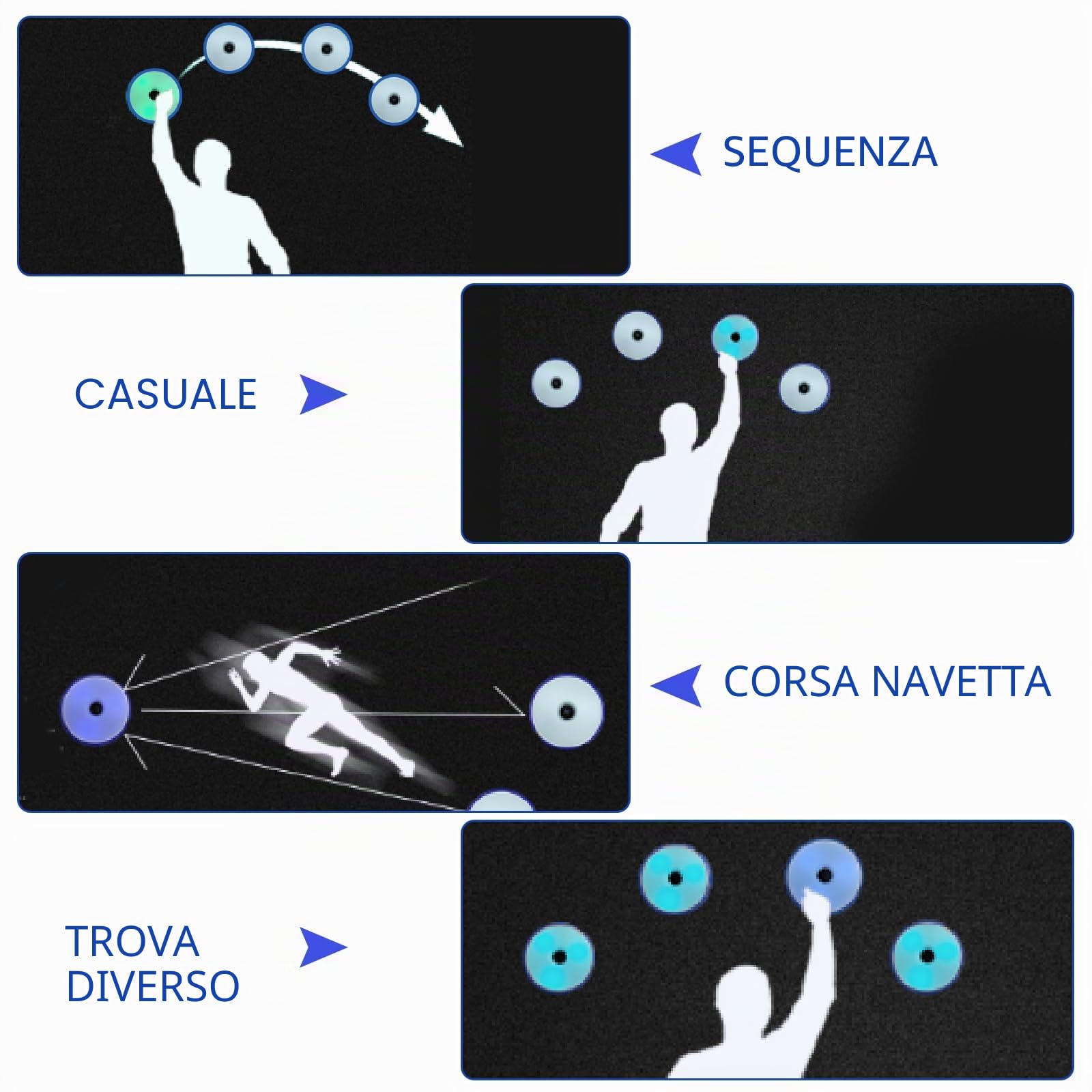 Luci di allenamento di reattività, 4 colori, set di luci lampeggianti per allenamento agile di reattività con 4 modalità, telecomando, caricatore USB, luce di reazione fitness per allenamento