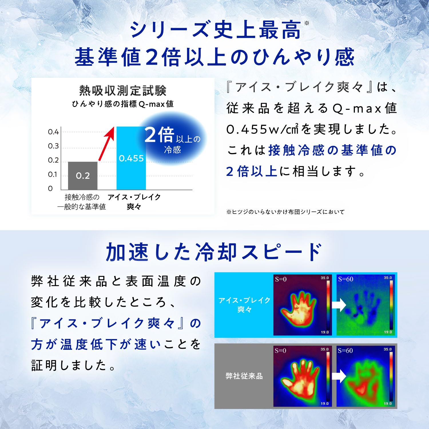 Amazon｜【 ひんやり冷感 夏用 】 ヒツジのいらないかけ布団 ーアイス