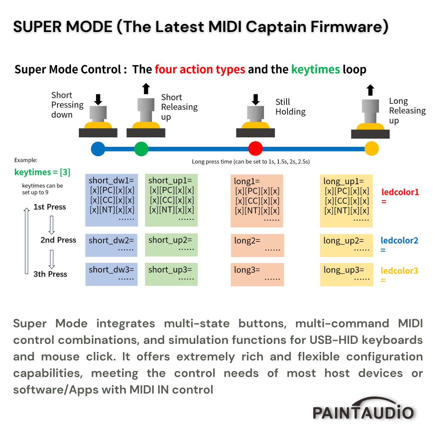 Paint Audio MIDI Captain DUO Controller a pedale tastiere multi-effetto sintetizzatore USB-DAW DSP Software USB-HID Supporto Multi-stato Switch Ciclismo