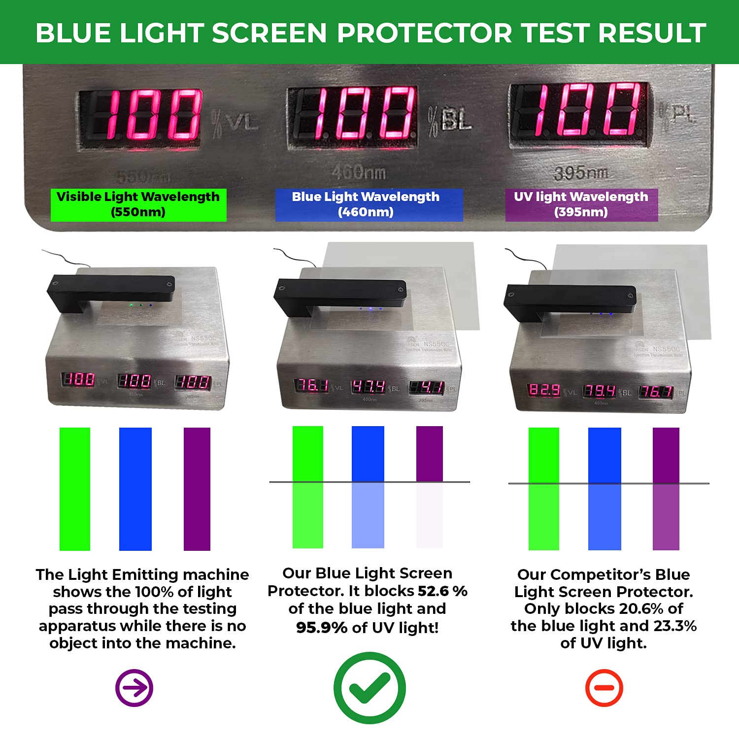 Anti-Blau Licht Displayschutzfolie (3 Stück) für 35,6 cm Laptop. Filter Out blau light und lindern Computer Belastung der Augen zu helfen Sie Schlafen besser