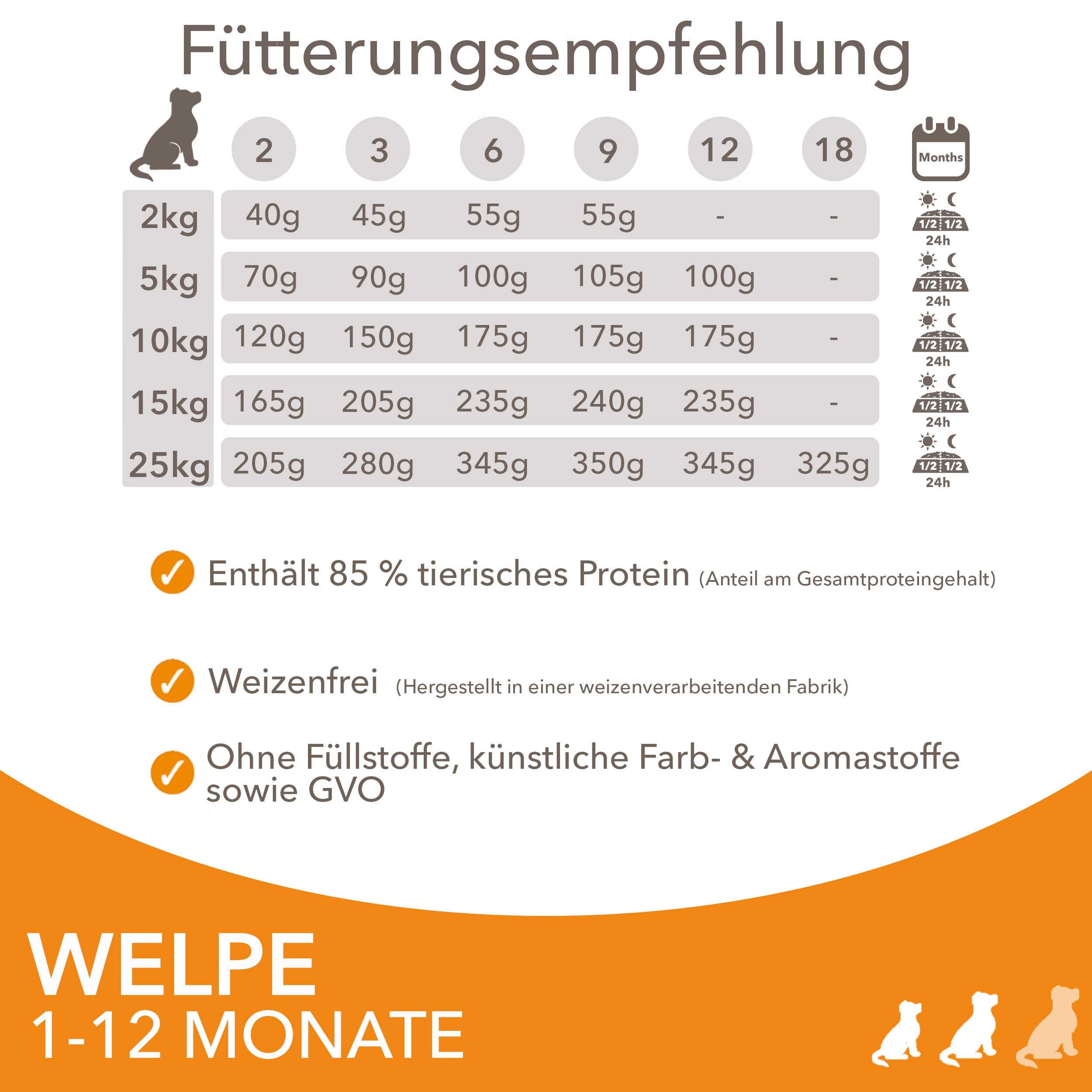 IAMS Welpenfutter trocken mit Huhn für kl. & mittelgroße Rassen, 12kg | Trockenfutter | für Welpen | für Junior Hunde | im Alter von 1-12 Monaten | für kleine & mittelgroße Rassen