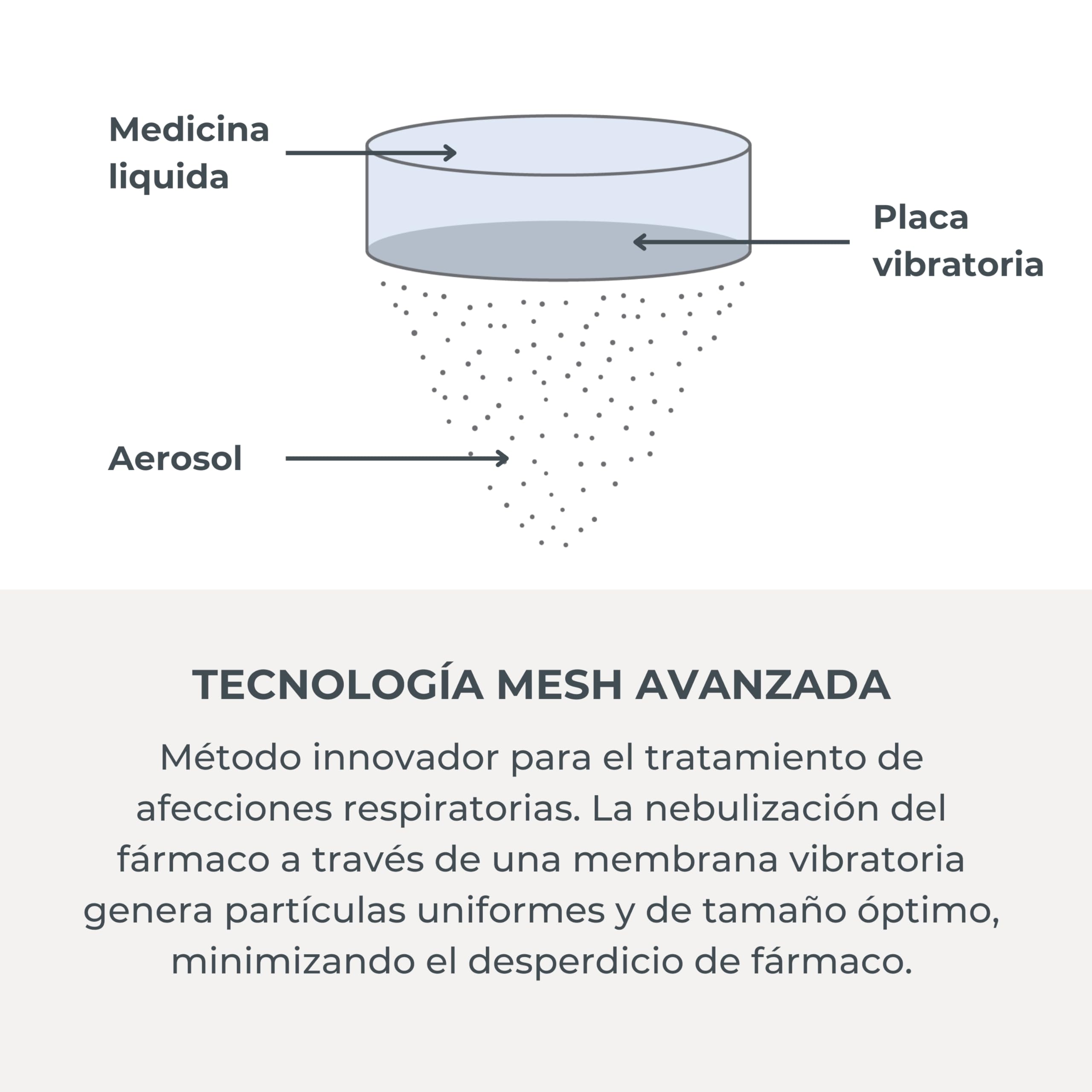 Aerosol Nuvita 5078 Wearable MESH - Manos libres, ligero, silencioso, autolimpiable con batería recargable