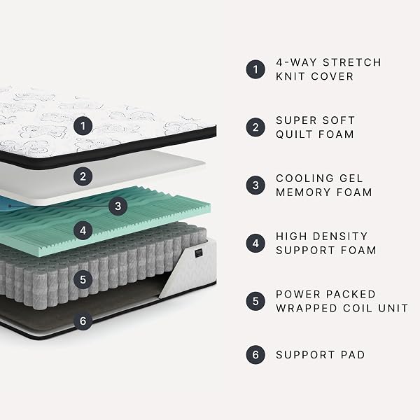 Signature Design by Ashley Signature Design by Ashley Chime 12 Inch Hybrid Full Mattress, Memory Foam with Lumbar Support, High-Density Foam & Pocketed Coils for Comfort & Back Support, Mattresses in a Box, Full Size in use