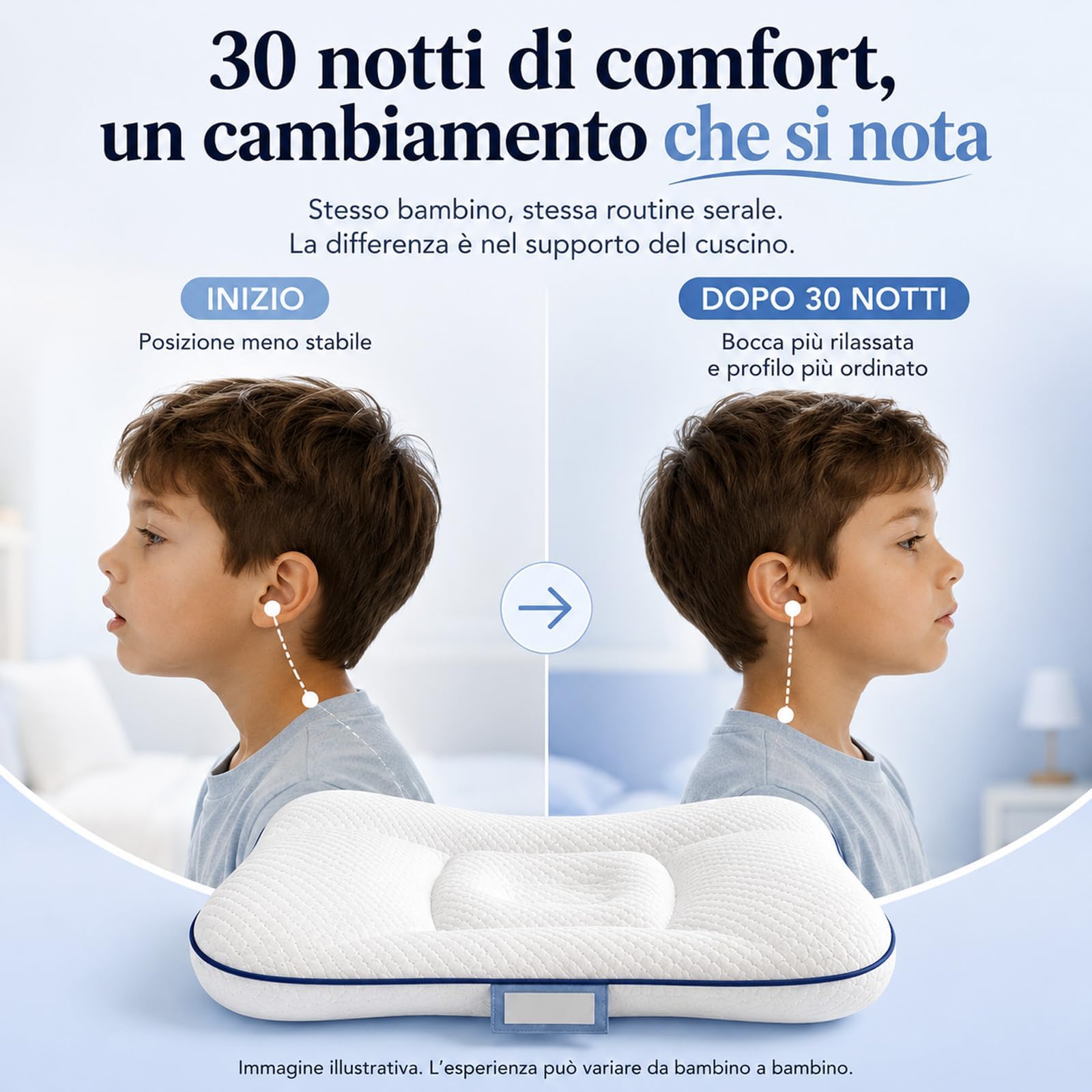 Sereniakids Cuscino,Cuscino Bambino 1-16 Anni,3 Altezze | Tessuto Traspirante A Strati D'aria,Rettangolare Design Traspirante Per Un Sonno Confortevole Durante La Crescita Dei Bambini