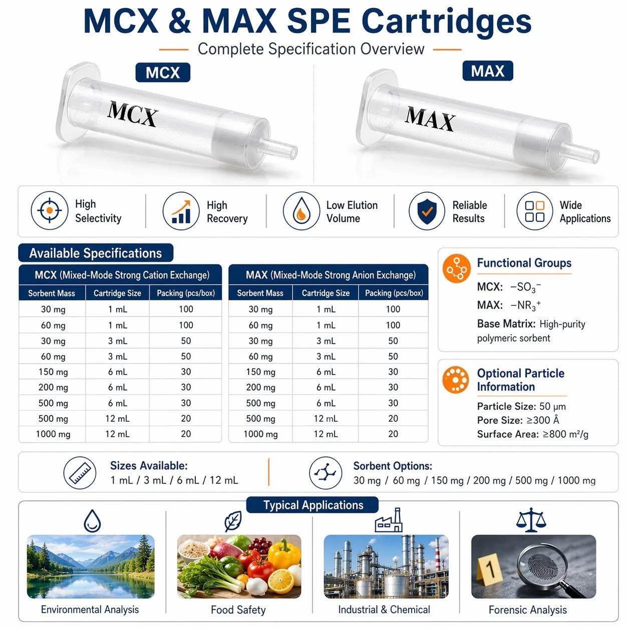 SPE MCX MAX, colonna estrazione fase solida per preparazione campioni