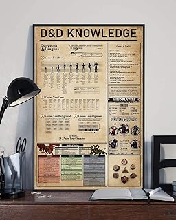 Super Durable Retro Metal Sign D&D Knowledge Dungeons And Dragons Player'S Rules Game Poster Wall Iron Wall Decor Cafe Courtyard Garden Decor Farm House Sign Art Prints 8x12 Inch