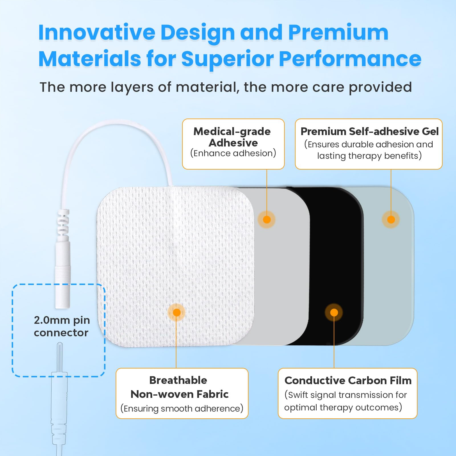 20 Pack TENS Unit Replacement Pads | TENS Electrode Pad for Muscle Stimulator | TENS Unit