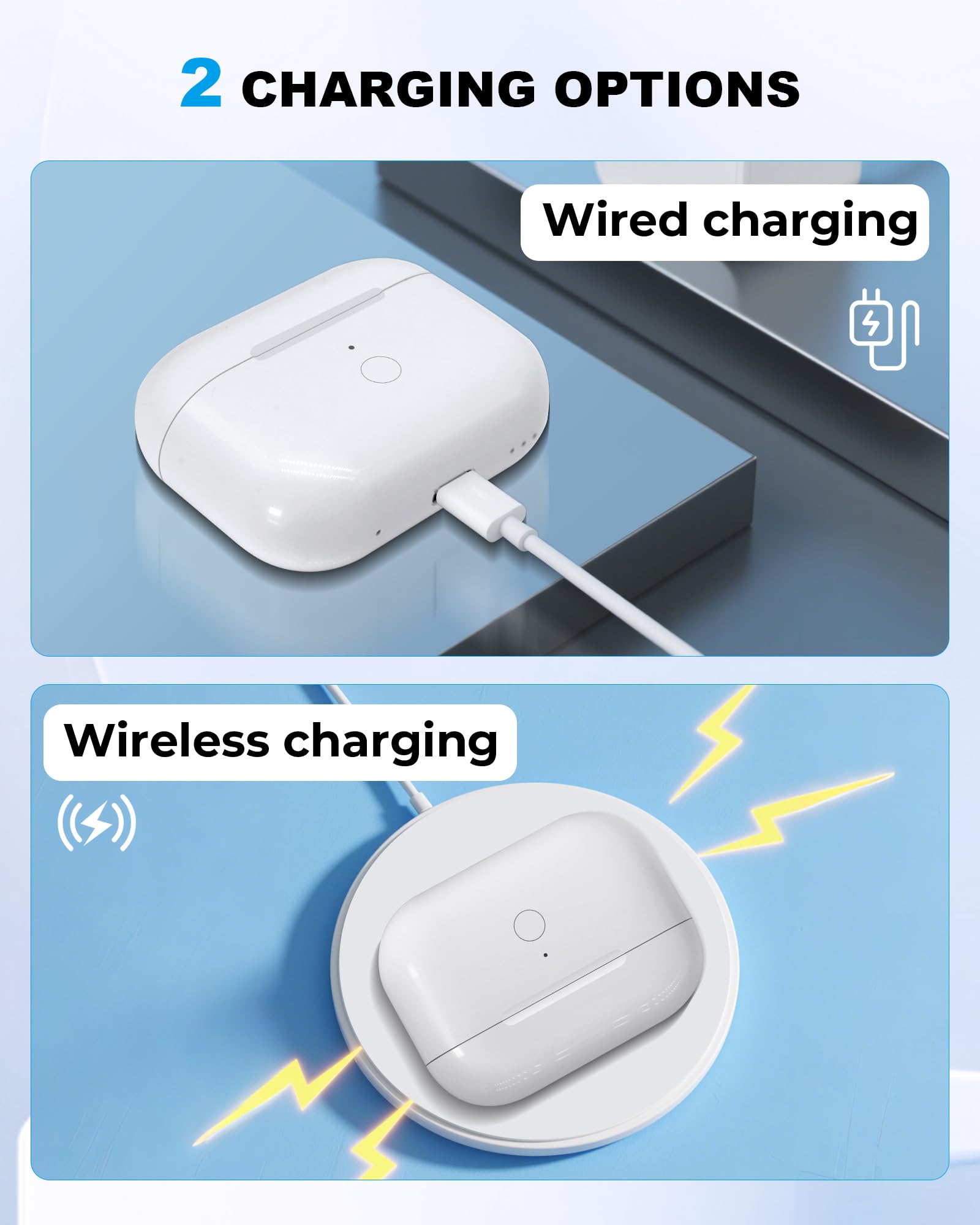 Kompatibles Ersatz-Ladecase für für Air-Pods Pro 1. & 2. Generation – Ladecase mit 680mAh Akku, Bluetooth-Pairing & Synchronisationstaste (Ohne Ohrhörer)