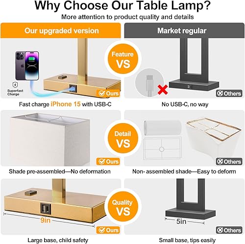 Miniatura 4 de 21" Set of 2 Touch Control Table Lamps with 2 USB & AC Outlets, 3-Way Dimmable Modern Nightstand Lamps for Bedroom Living Room Office Reading, White