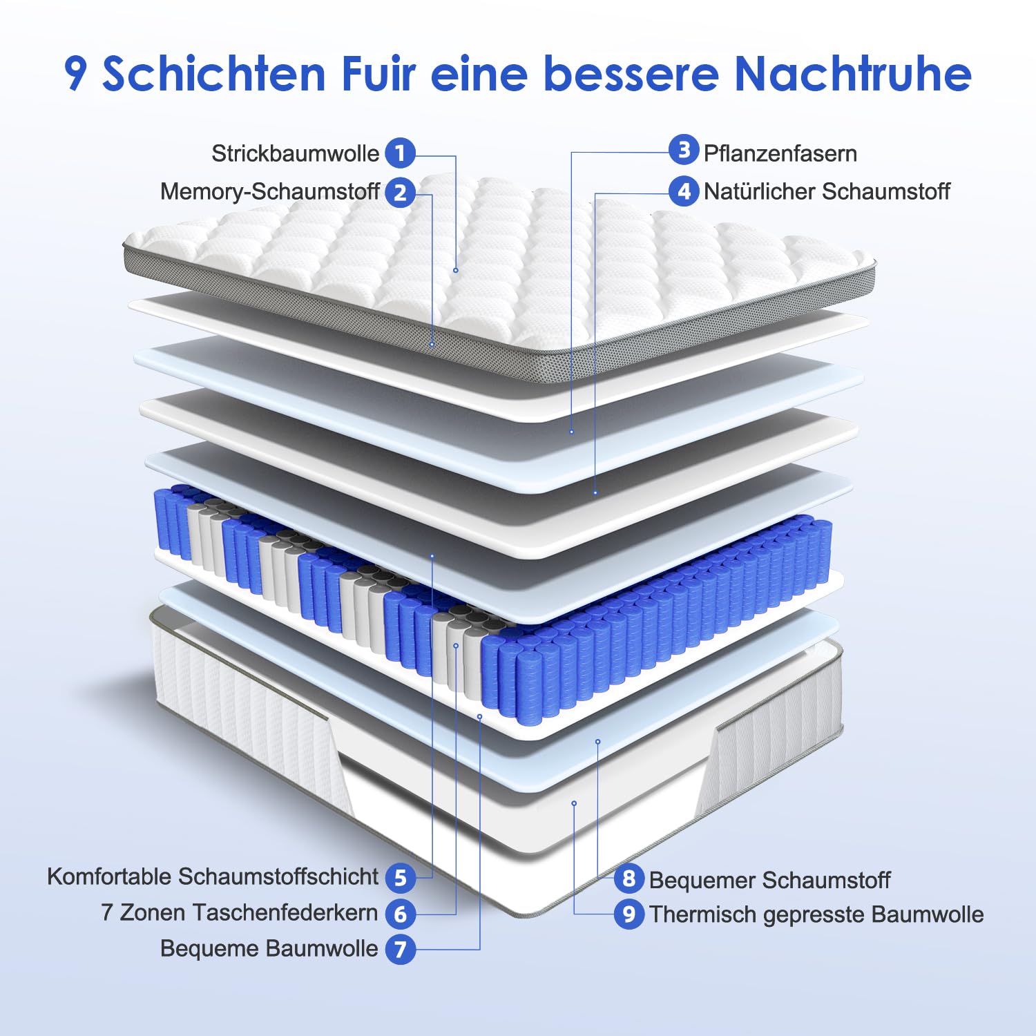 Matratze 90x200, Höhe 25cm Taschenfederkernmatratze, 7 Zonen orthopädische Matratze, Härtegrad H3 mit abnehmbarem waschbarem Spannbettlaken, Für die ganze Familie, Oeko-TEX Zertifiziert