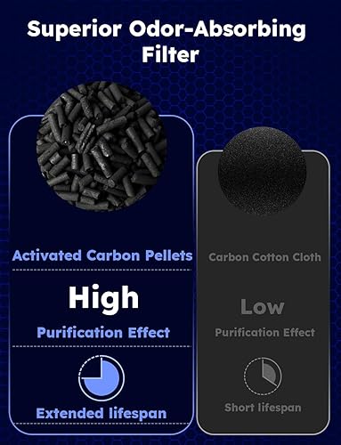 Miniatura 11 de Nuwave Purificadores de aire para el dormitorio del hogar de hasta 1361 pies cuadrados, purificador de aire portátil con sensor de calidad del aire,