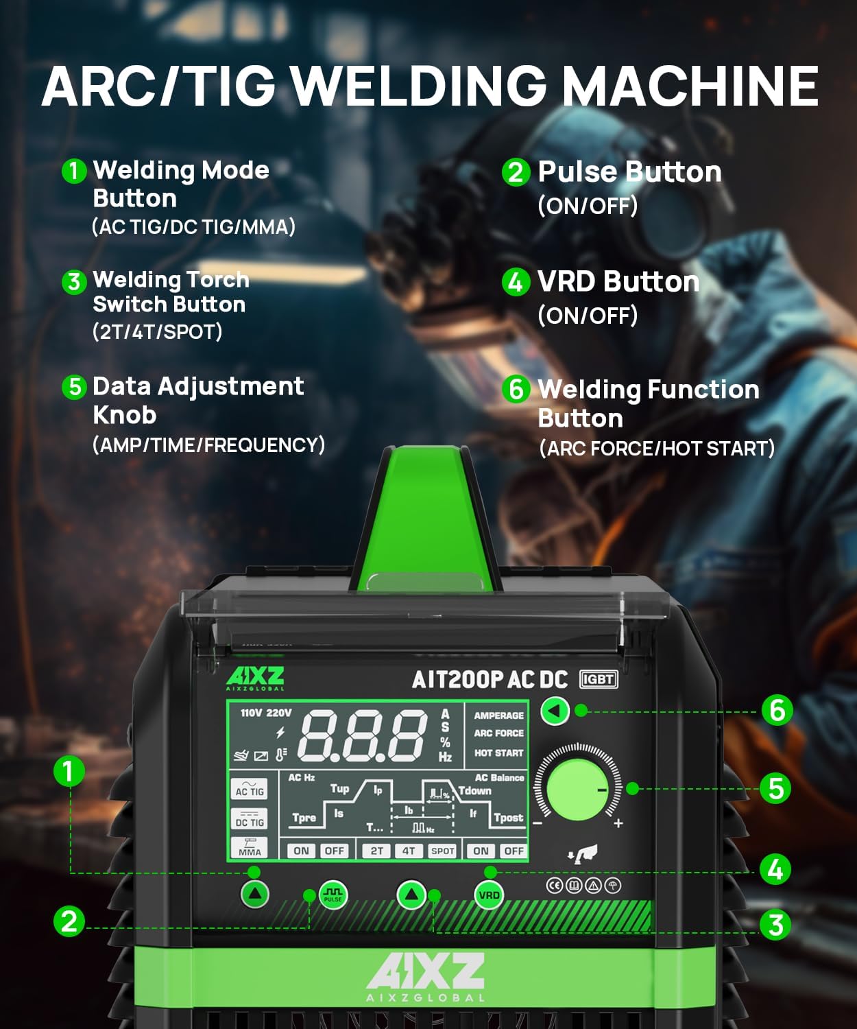 Detallado view of the AIXZGLOBAL AIT200P TIG Welder control panel with numbered labels