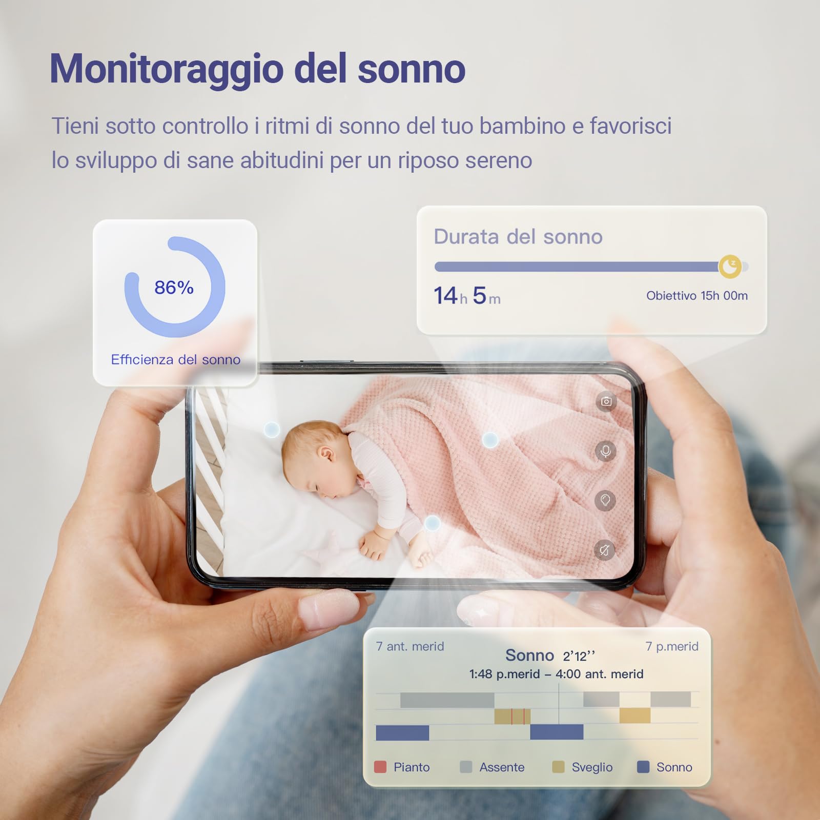 Telecamera Monitor Intelligente per Bambini - Soluzione AI Avanzata Senza Sensore, con Rilevamento del Pianto, Movimenti e Zone Sicure, Visione Notturna HD 2K, Audio Bidirezionale(Culla)