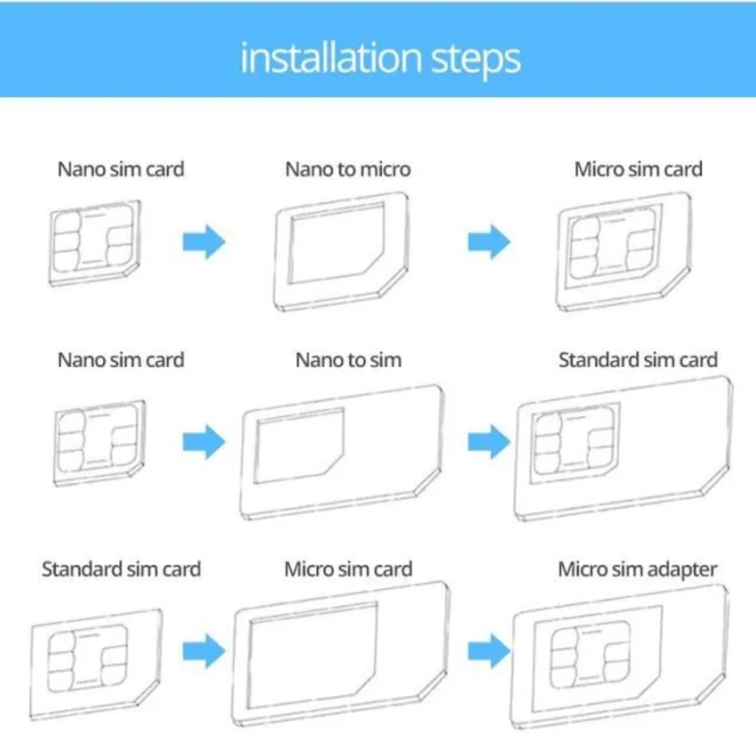 PARENCE. Set di 3 set di adattatori per SIM – 4 pezzi per kit – Nano SIM, Micro SIM e adattatore estrattore – Compatibile con tutti i telefoni