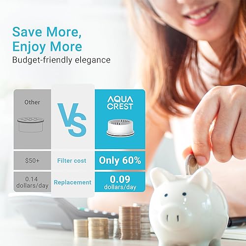 Miniatura 9 de AQUA CREST Filtro de agua, diseñado para filtro de agua Brita Elite, jarras y dispensadores, paquete de 3, repuesto AQUA CREST para filtro de agua