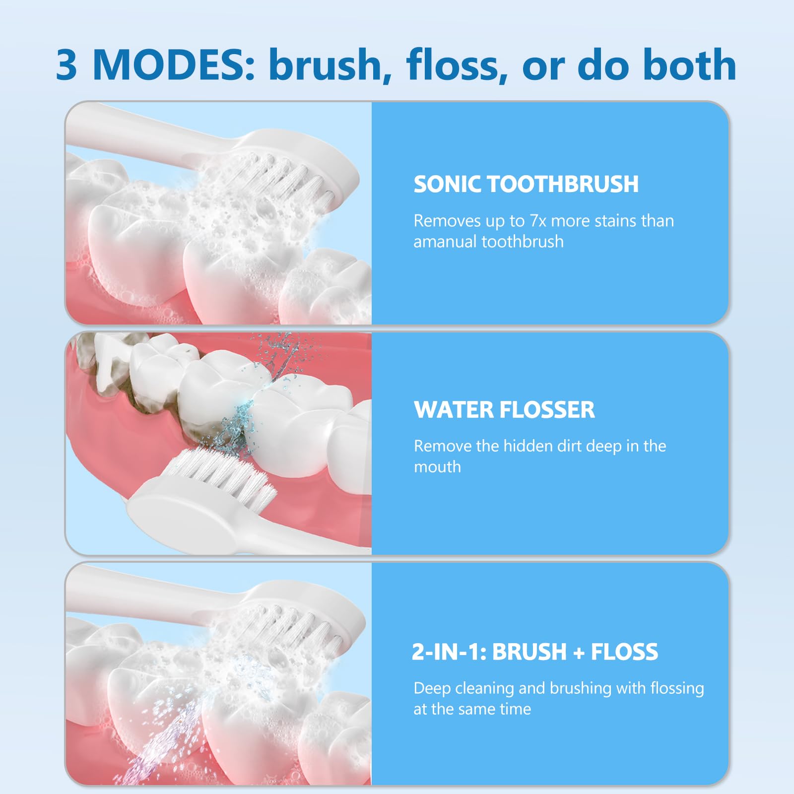 ZoCCee Spazzolino elettrico con idropulsore – Ricarica wireless 3 in 1 Spazzolino da denti filo interdentale – 500 ml professionale senza fili spazzola e filo interdentale in uno, 5 modalità di