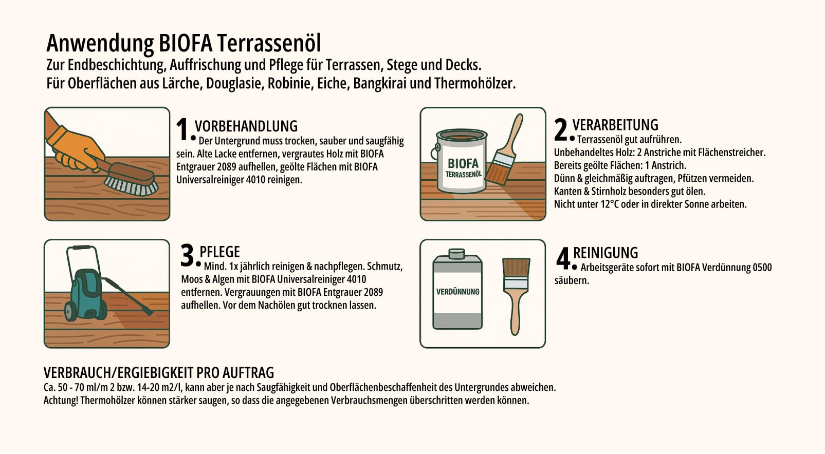 Biofa Terrassenöl farbig – Hochwertiger, witterungsbeständiger Holzschutz für Terrassenholz | UV-Schutz, atmungsaktiv & langlebig (1 L Grau)