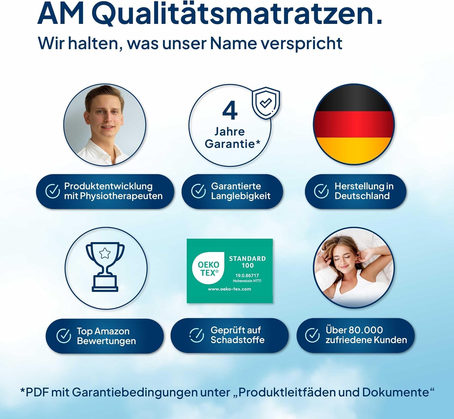 AM Qualitätsmatratzen Premium Latex Topper 90x200cm RG65 - Made in Germany - Atmungsaktiver Naturlatex Topper 90x200-6cm - Matratzenauflage 90x200 mit Lyocell Bezug und Anti-Rutsch Funktion
