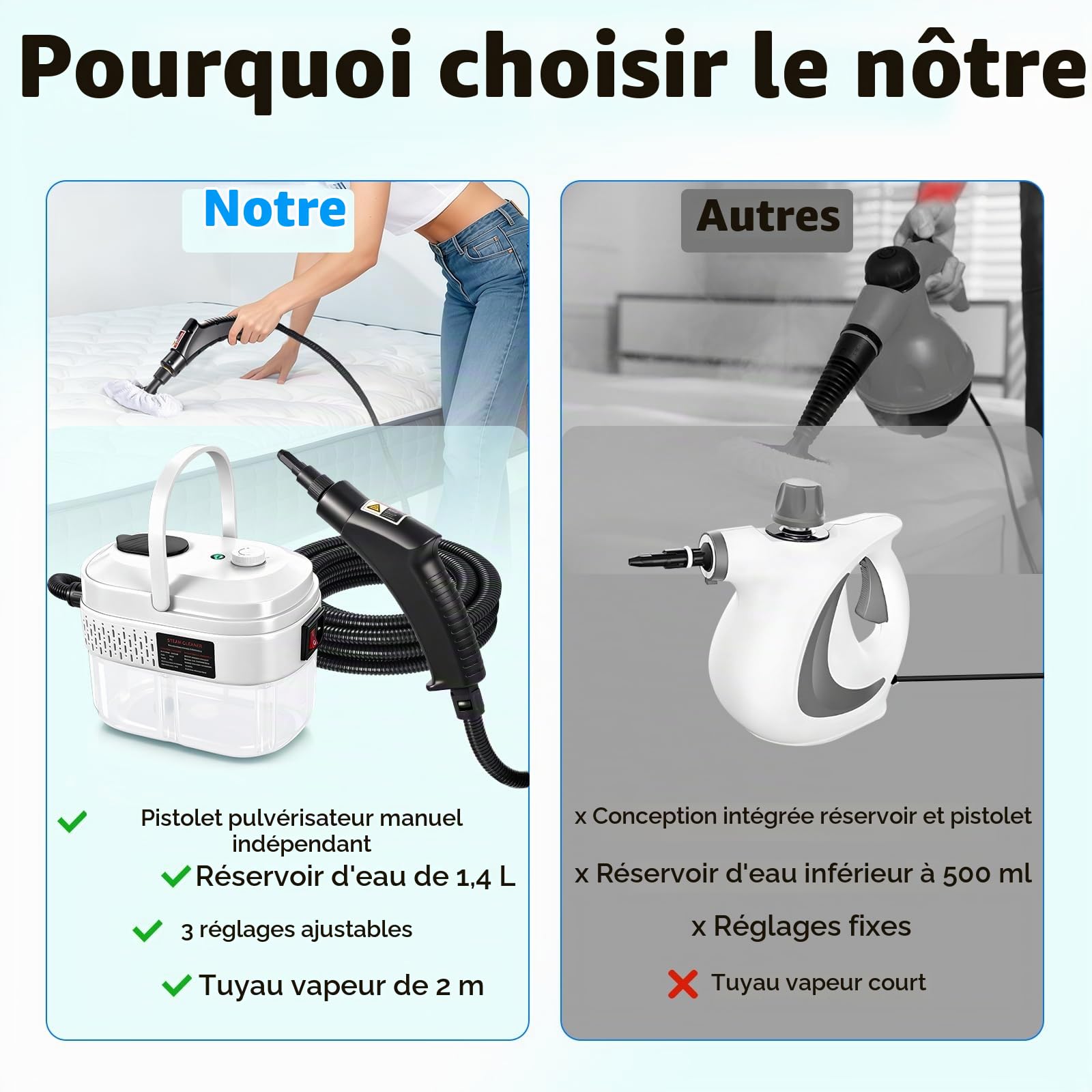 Nettoyeur Vapeur Portatif 1500W, Nettoyage Haut avec 14 Accessoires, 3bar, 15s, 1400ml Steam Cleaner
