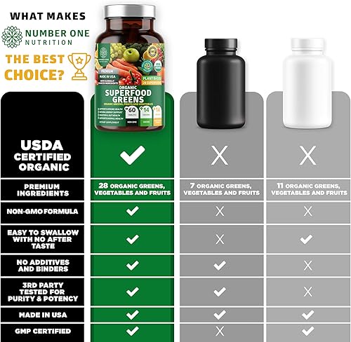 Miniatura 3 de Paquete de 2 superalimentos verdes orgánicos N1N Premium, frutas y verduras [28 ingredientes potentes] Suplemento natural con alfalfa, raíz de