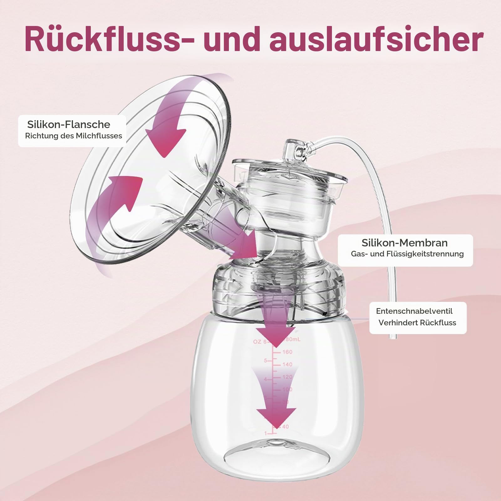 Lulia Milchpumpe Elektrisch, Elektrische Milchpumpe 4 Modi und 9 Stufen, 2500mAh Akku, Anti-Rückfluss, Ultra-leise, BPA-frei (Rosa-19/24mm Flange)