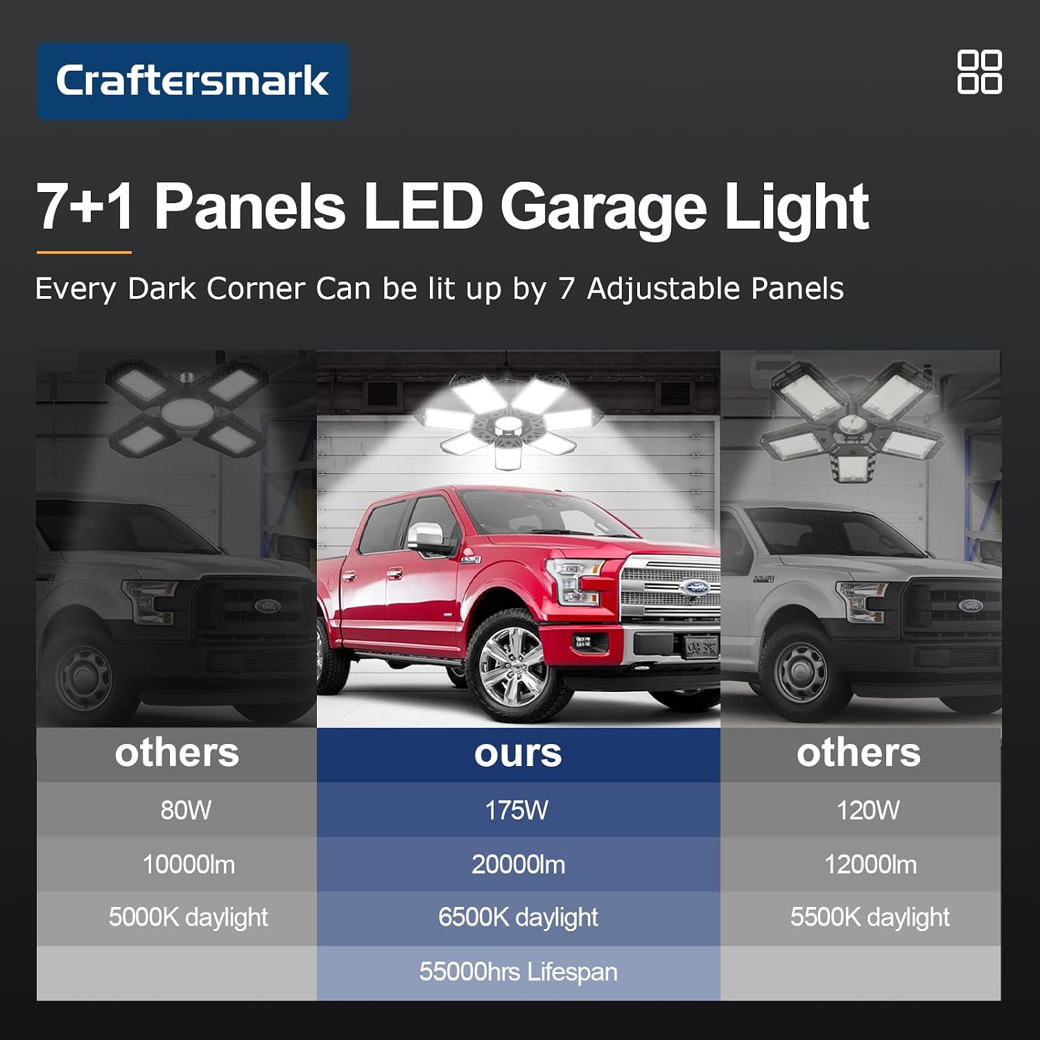 LED Garage Lights - 175W Garage Lights Ceiling LED with 7 Adjustable Panels, 20000LM Deformable LED Shop Light for Garage, Basement, Barn, High Bay Light, Support E26/E27 Screw Socket (2 Pack)