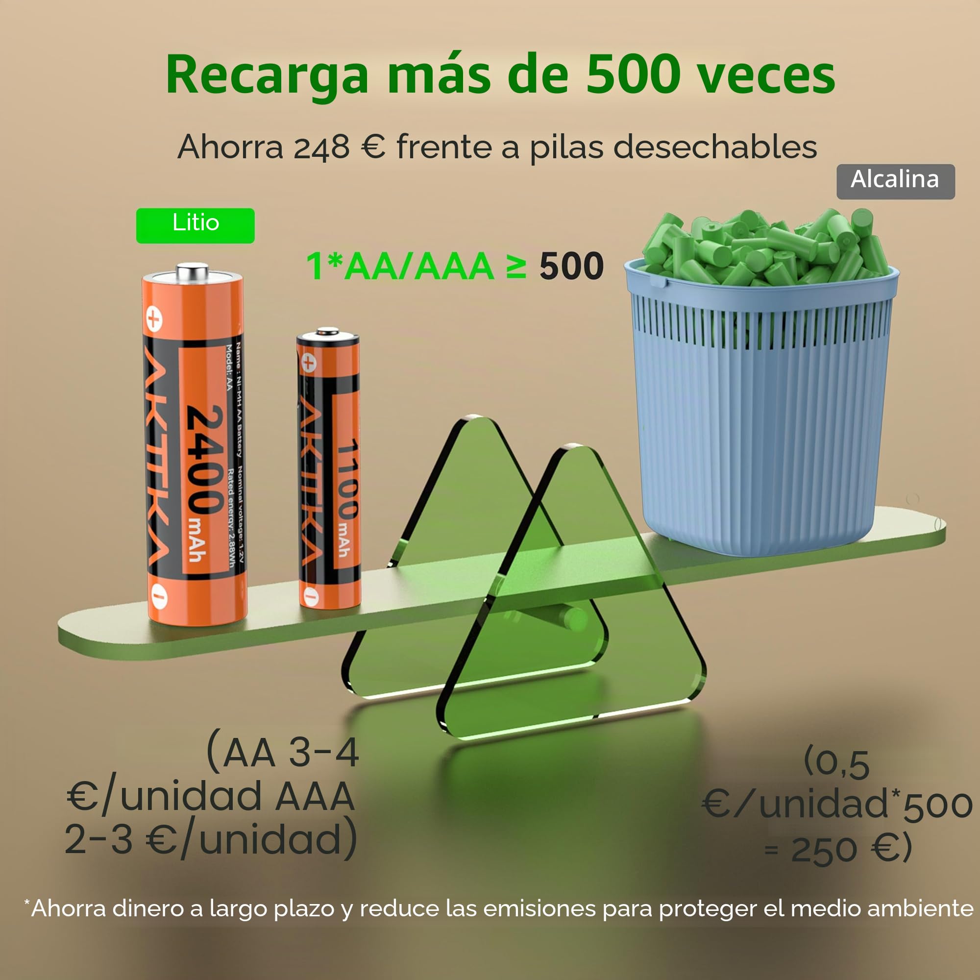Cargador de Pilas de 8 Ranuras, con 4 Pilas Recargables AA de 2400 mAh y 4 Pilas AAA 1100 mAh Ni-MH 1,2 V, con Cable de Carga Tipo C