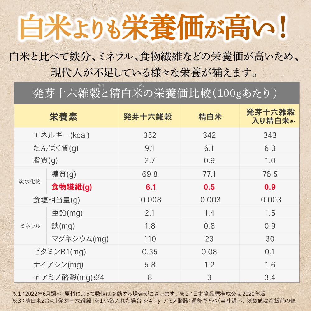 Amazon.co.jp: 【やずや公式】発芽十六雑穀［ 国産 雑穀米 混ぜるだけ