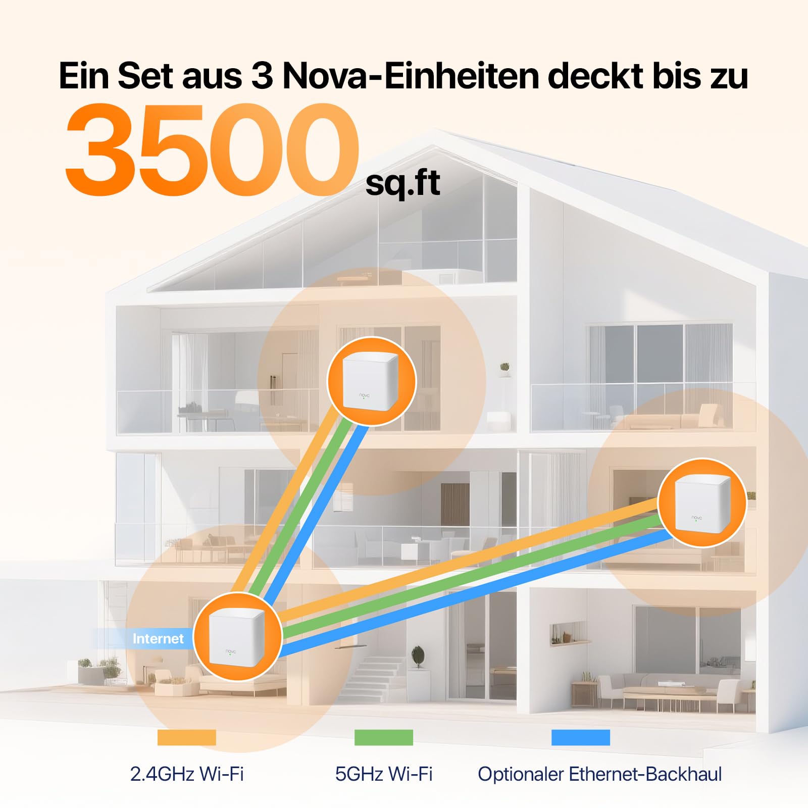 Tenda Nova MW5G Mesh WLAN System - AC1200 Dual Band Mesh Set - empfohlen für Häuser mit 3-4 Schlafzimmern - 6xGigabit Port - Ersetzt Router und Repeater- APP Steuerung - WPA2-3er Pack – Bild 4
