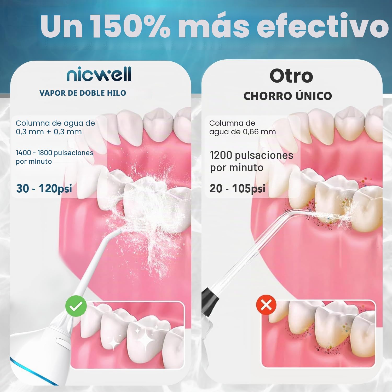 Inalámbrico de agua para dientes Nicwell 4 modos Irrigador oral dental, portátil y recargable IPX7 resistente al agua, batería potente, limpiador de dientes para viajes en casa (blanco)