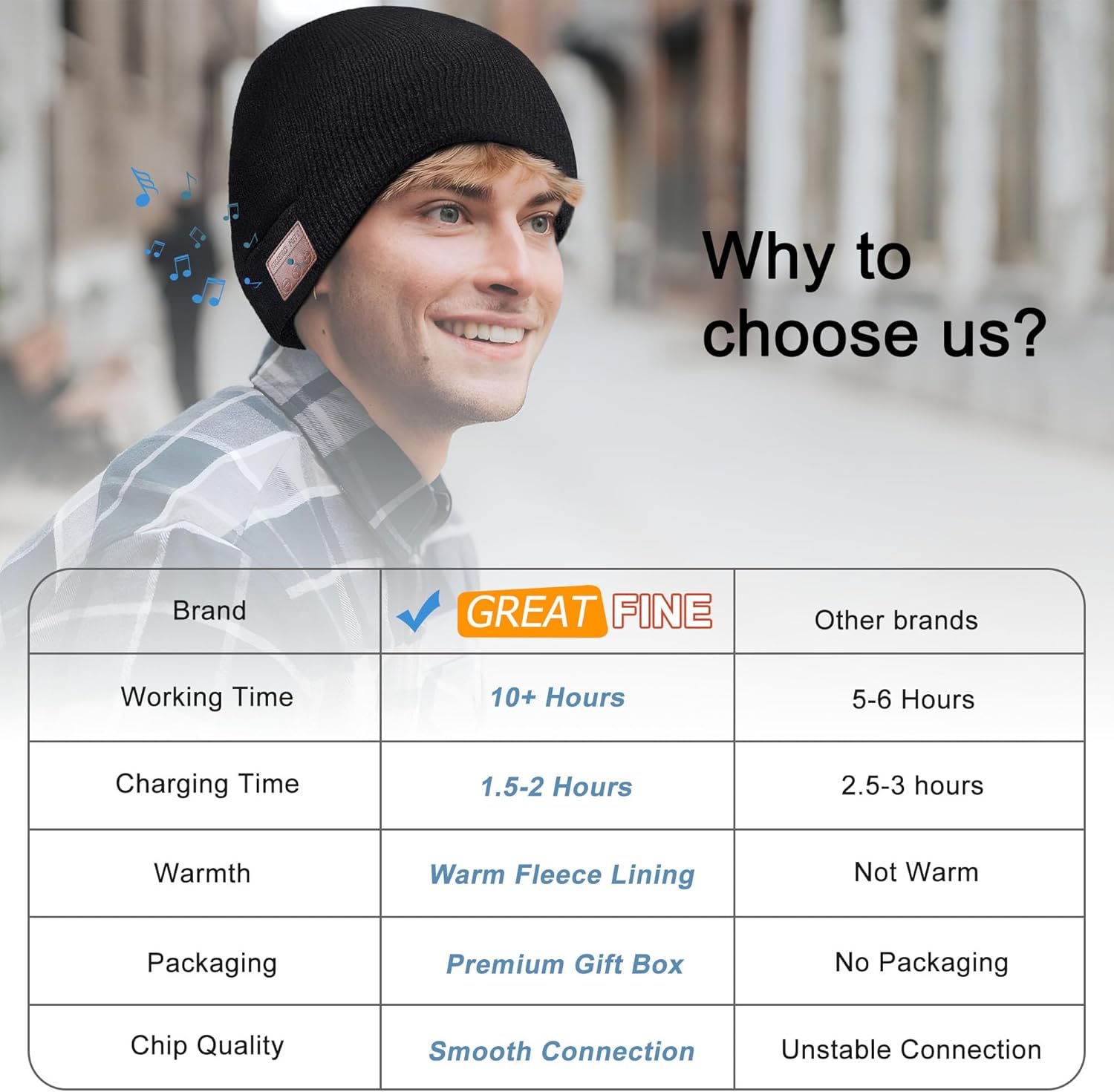 Greatfine Bluetooth Beanie Hat, Fleece Lined Beanie for Men/Women/Teen, HD Stereo Winter Hat, Stocking Stuffer,Gift Packaging - Image 3