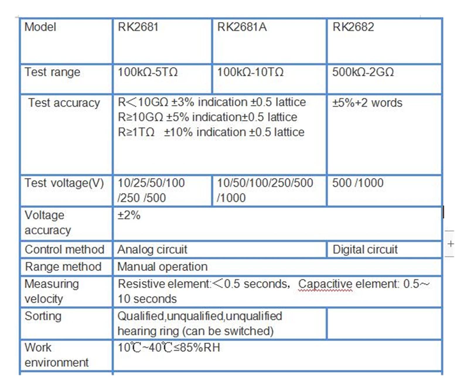 Cyfrowy tester rezystancji izolacji komputerowej Precyzyjna oporność LCD Ekran wyświetlający RK2682 500K ~ 2G 500V/1000V,Wysoka precyzja