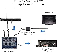 Vista 4 de Sistema de micrófono inalámbrico de 4 canales, micrófono inalámbrico de metal UHF cuádruple, 4 micrófonos de mano, larga distancia de 150 a 200