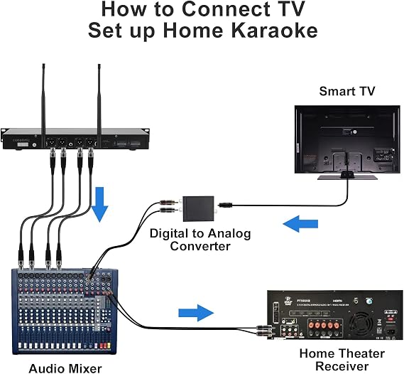 innopow 4-Channel Wireless Microphone System, Quad UHF Metal Cordless Mic, 2 Handheld Mics, 2 Bodypack Mics, Long Distance150-200Ft, Fixed Frequency, 16 Hours Use for Karaoke Singing, Church