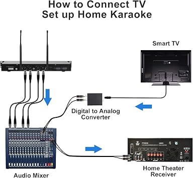 innopow 4-Channel Wireless Microphone System, Quad UHF Metal Cordless Mic, 2 Handheld Mics, 2 Bodypack Mics, Long Distance150-200Ft, Fixed Frequency, 16 Hours Use for Karaoke Singing, Church
