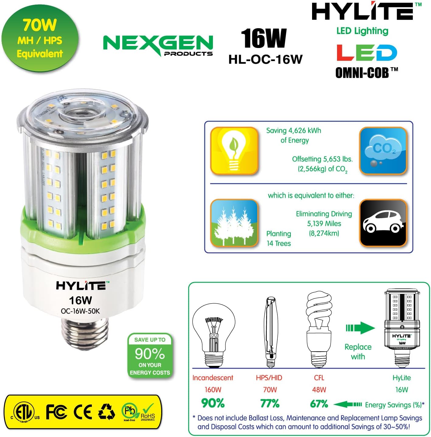 16W High Performance LED Omni-Cob Lamp, 360º, (~70W HID), 50K, 2400 lm, 100~277V for Commercial Industrial Lighting Warehouse High Bay Light Fixture Garage Workshop, White