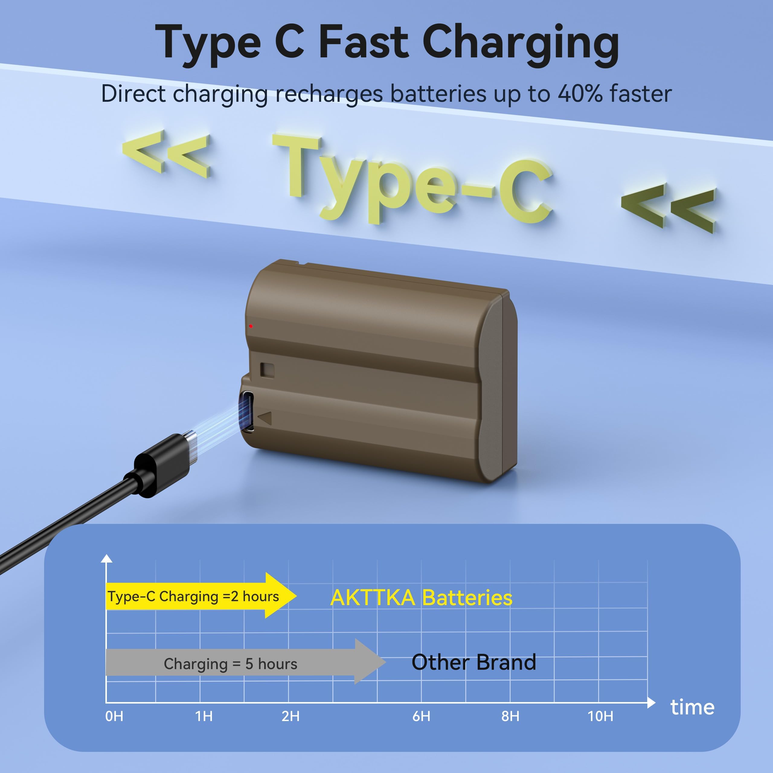 EN-EL15C Akkus 3000mAh (3er-Pack) mit direkter USB-C-Aufladung – Kompatibel mit Nikon EN-EL15/EL15C, Z8, Z7, Z6, Z5, Z6II, Z7II, Z6III, D7500, D7200, D750, D850, D780, D7000, D610, D600, D500